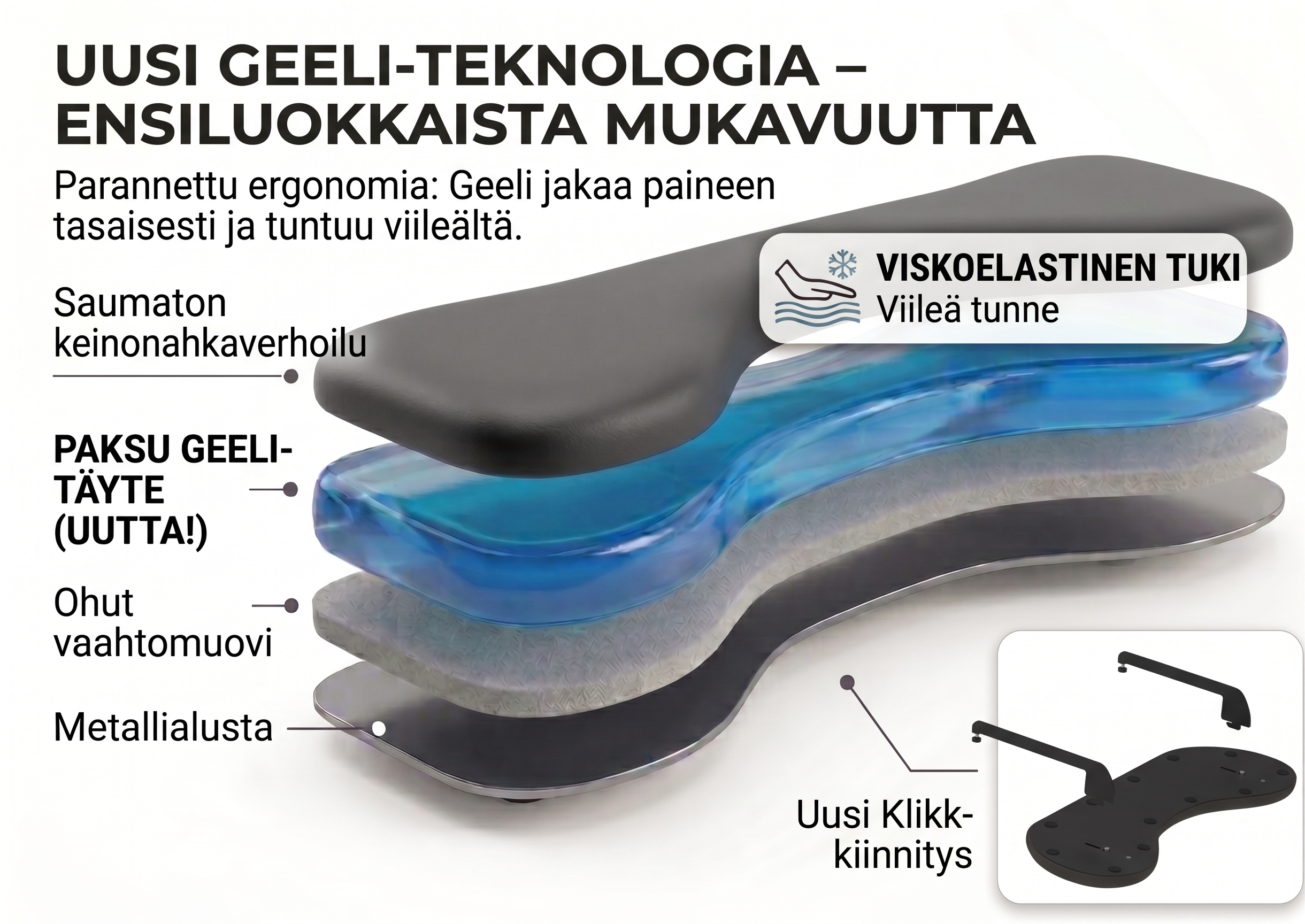 ErgoFinland GelComfort – Symmetrinen kyynärtuki 67 cm, keinonahka