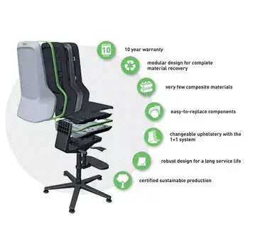 Modular design of Neon 2 work chair with features like 10-year warranty, sustainable production, and easy component replacement.
