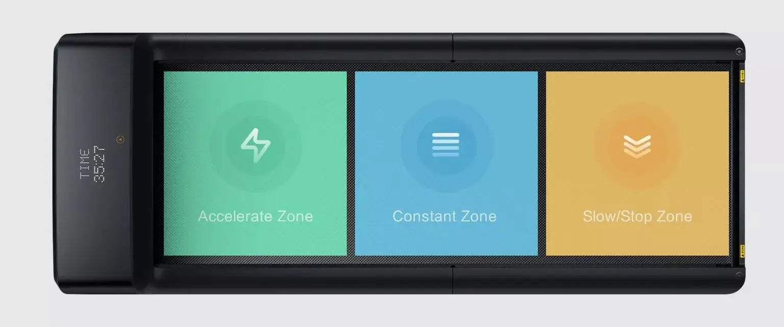 WalkingPad Pro treadmill with accelerate, constant, and slow/stop zones displayed on screen for customizable walking pace.