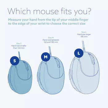 Illustration of mouse sizes S, M, and L with size recommendations based on hand measurements for ergonomic fitting.